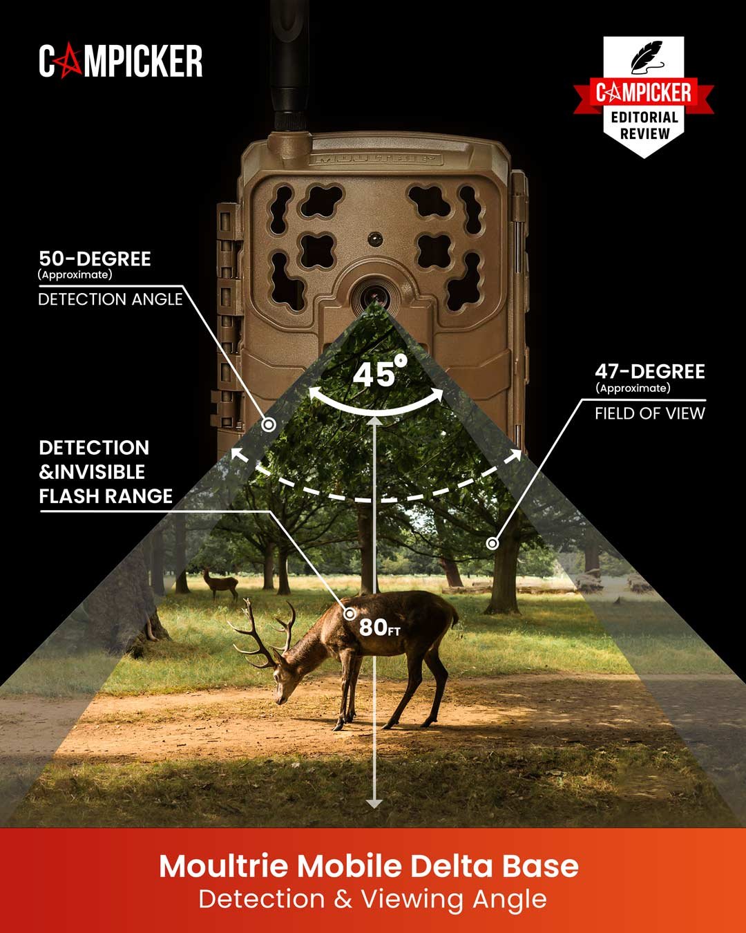 moultrie-mobile-delta-base-detection-&-viewing-angle-Campicker