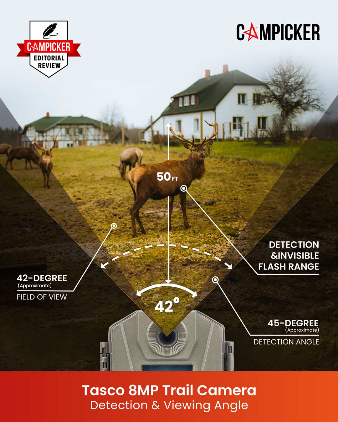 Tasco 8mp Trail Camera Review (Pros & Cons) CamPicker